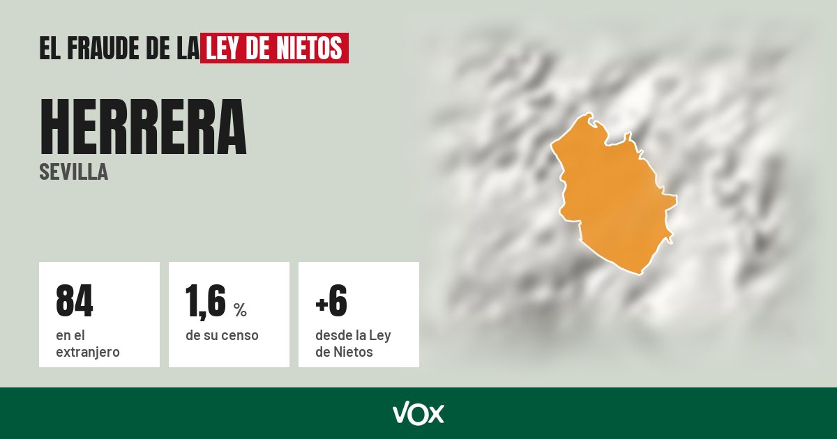 Herrera (Sevilla): 84 electores en el extranjero, el 1,6 % de su censo
