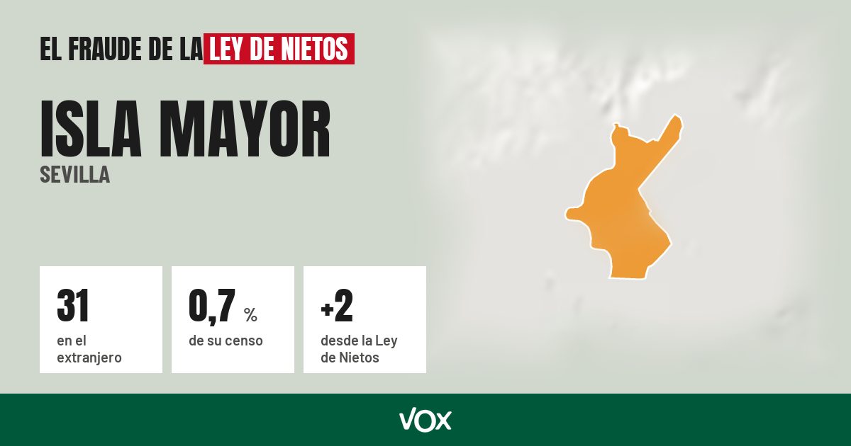 Isla Mayor (Sevilla): 31 electores en el extranjero, el 0,7 % de su censo