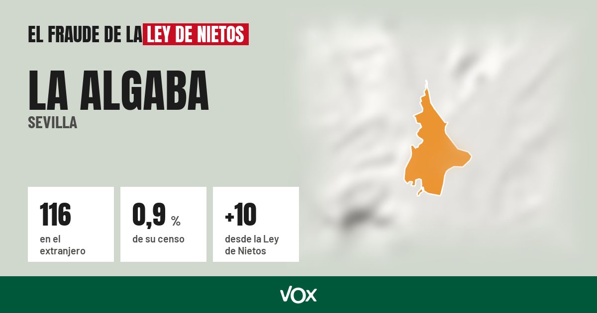 La Algaba (Sevilla): 116 electores en el extranjero, el 0,9 % de su censo