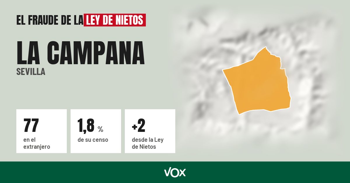 La Campana (Sevilla): 77 electores en el extranjero, el 1,8 % de su censo