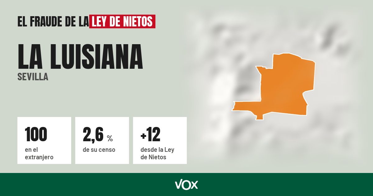 La Luisiana (Sevilla): 100 electores en el extranjero, el 2,6 % de su censo