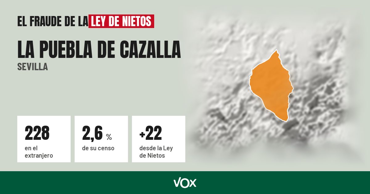 La Puebla de Cazalla (Sevilla): 228 electores en el extranjero, el 2,6 % de su censo