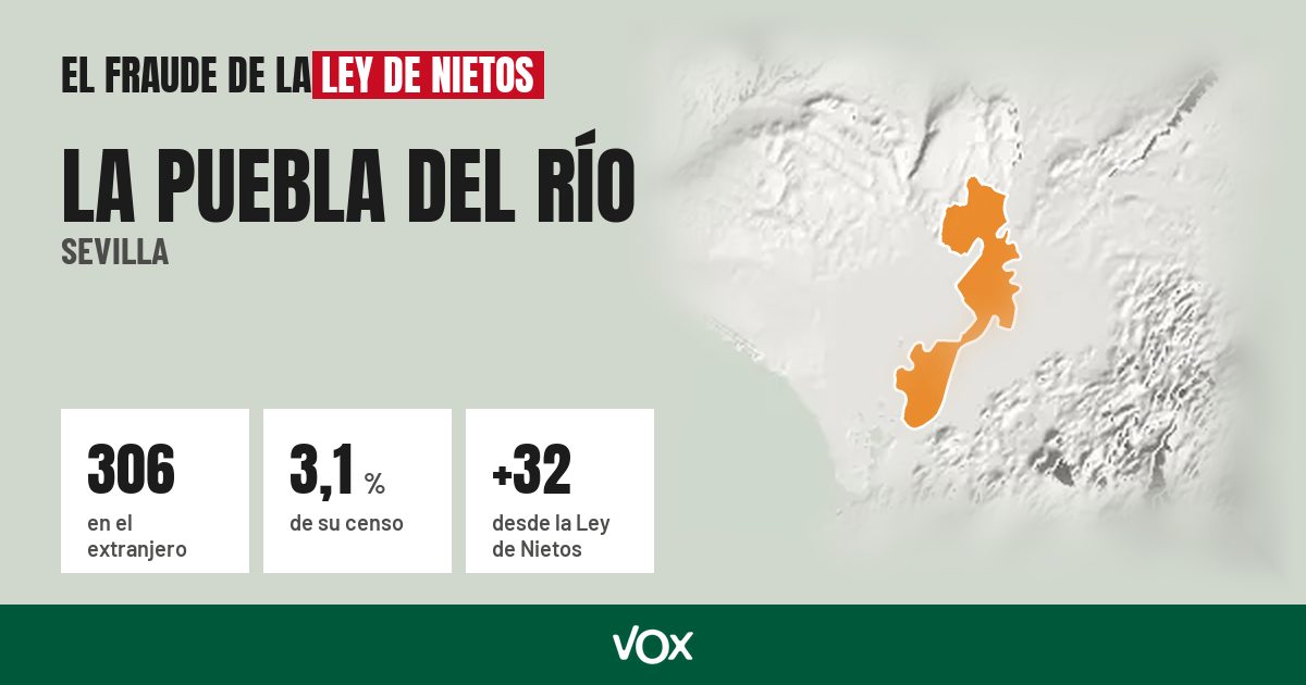 La Puebla del Río (Sevilla): 306 electores en el extranjero, el 3,1 % de su censo