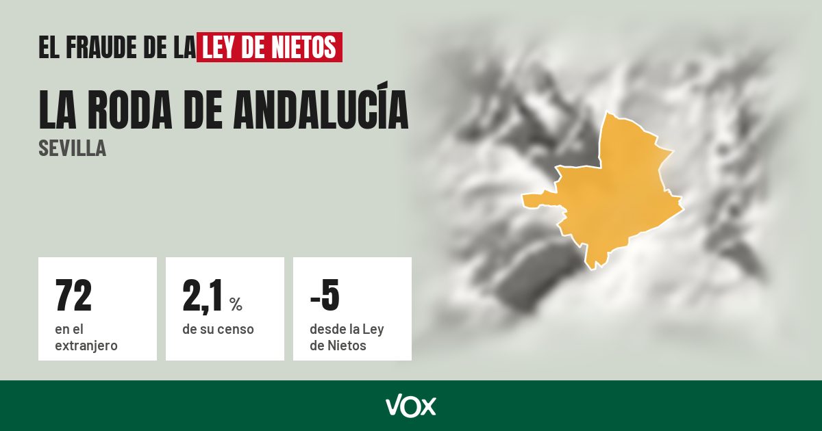 La Roda de Andalucía (Sevilla): 72 electores en el extranjero, el 2,1 % de su censo