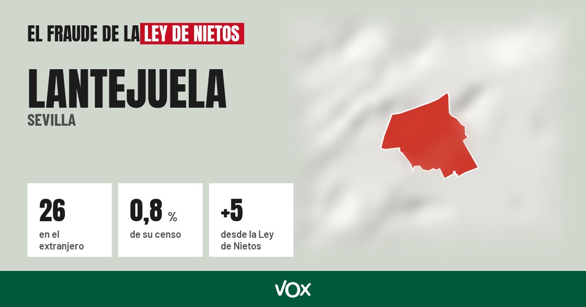 Lantejuela (Sevilla): 26 electores en el extranjero, el 0,8 % de su censo