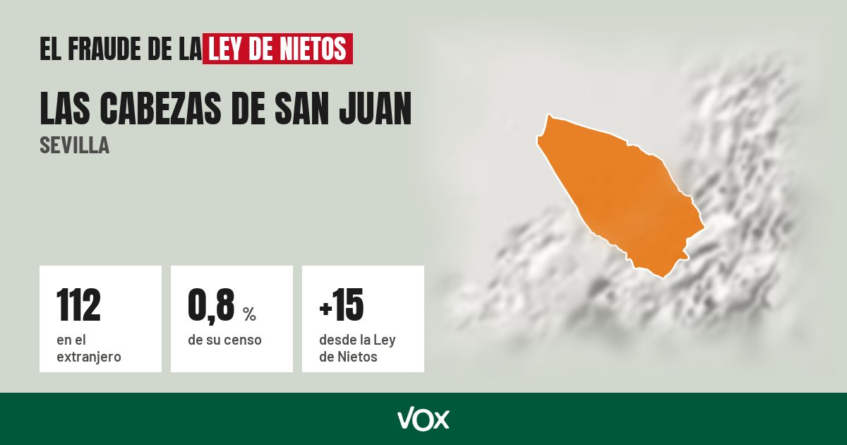 Las Cabezas de San Juan (Sevilla): 112 electores en el extranjero, el 0,8 % de su censo