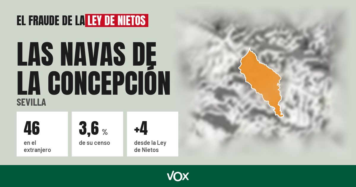 Las Navas de la Concepción (Sevilla): 46 electores en el extranjero, el 3,6 % de su censo