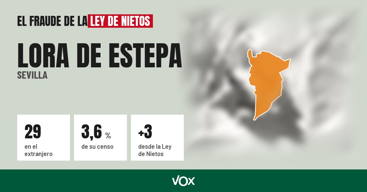 Lora de Estepa (Sevilla): 29 electores en el extranjero, el 3,6 % de su censo
