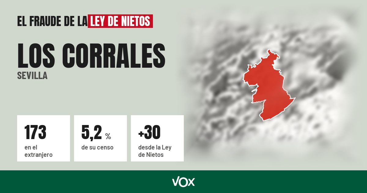 Los Corrales (Sevilla): 173 electores en el extranjero, el 5,2 % de su censo