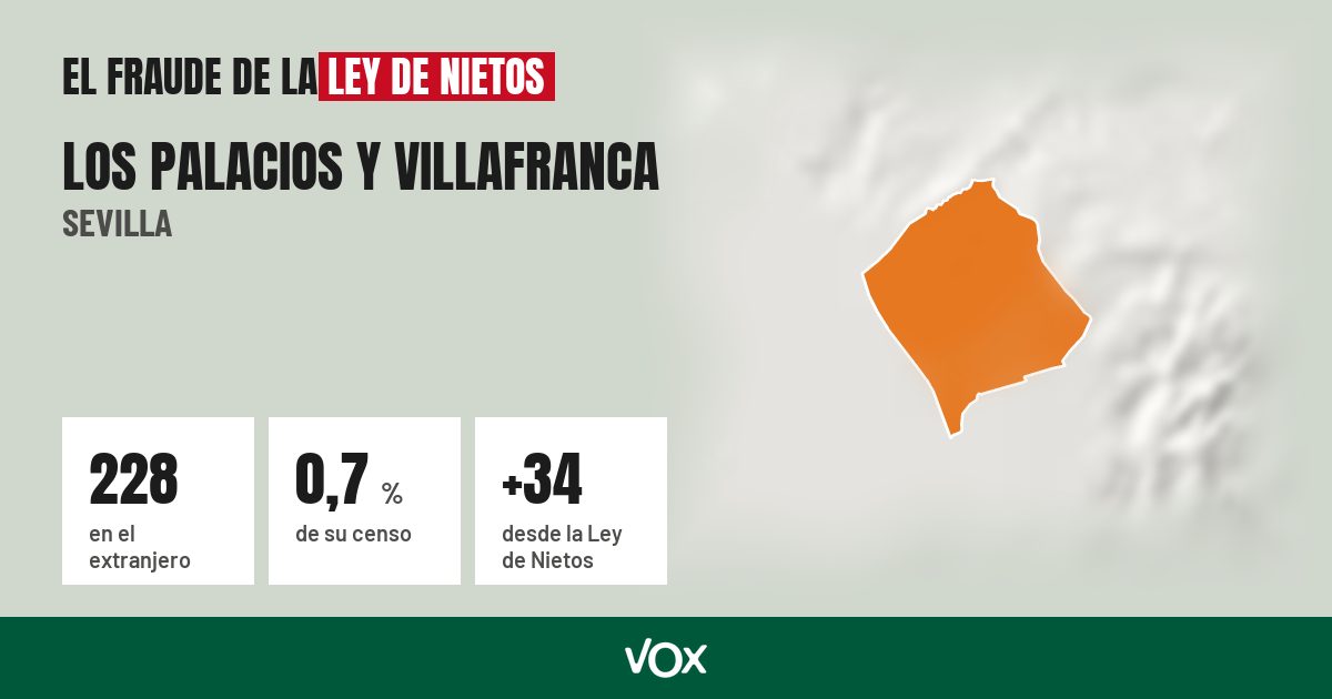 Los Palacios y Villafranca (Sevilla): 228 electores en el extranjero, el 0,7 % de su censo