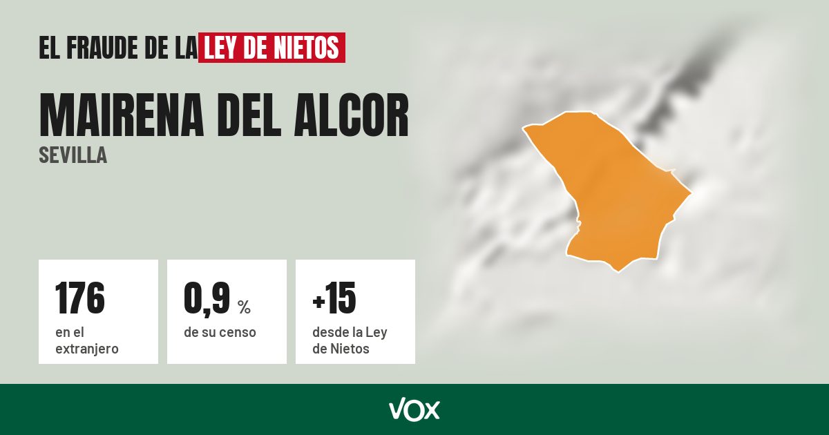 Mairena del Alcor (Sevilla): 176 electores en el extranjero, el 0,9 % de su censo