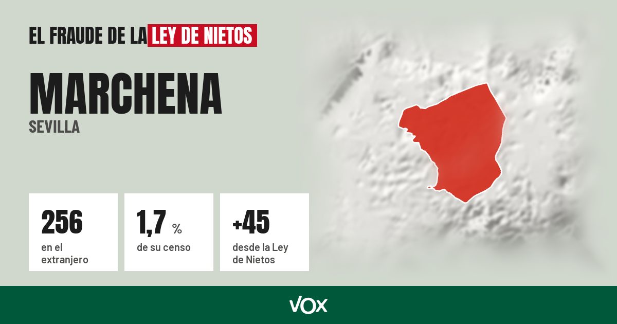Marchena (Sevilla): 256 electores en el extranjero, el 1,7 % de su censo
