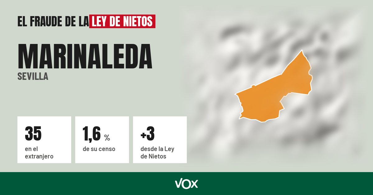 Marinaleda (Sevilla): 35 electores en el extranjero, el 1,6 % de su censo