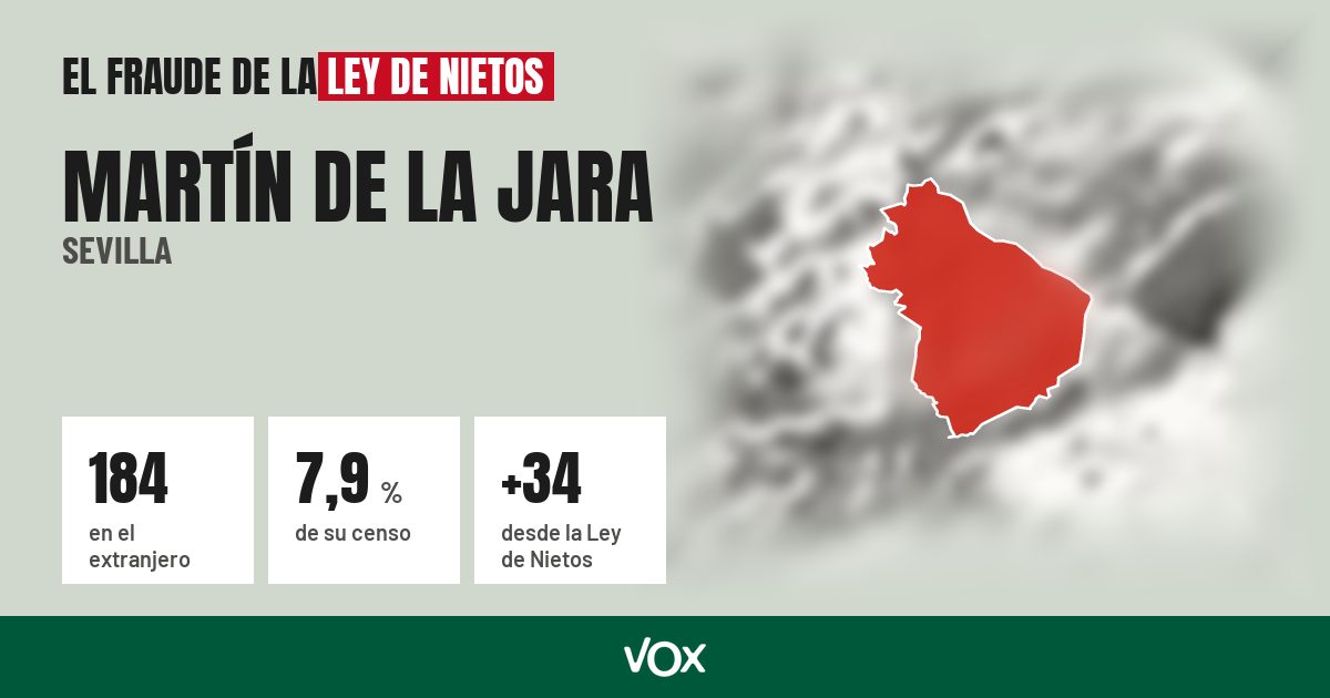 Martín de la Jara (Sevilla): 184 electores en el extranjero, el 7,9 % de su censo