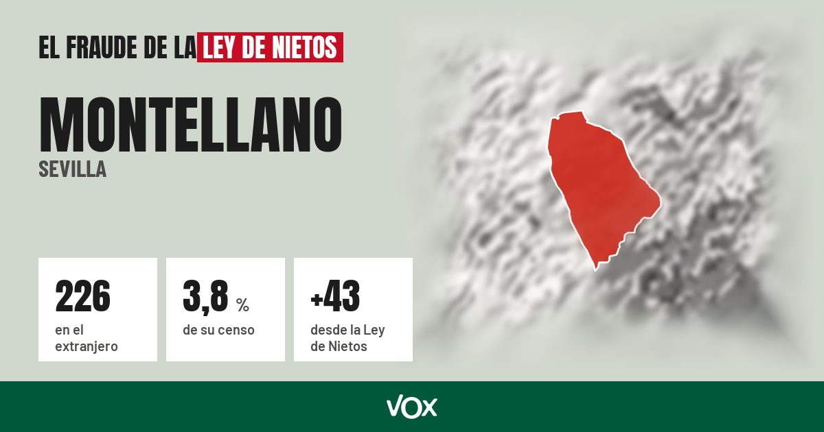 Montellano (Sevilla): 226 electores en el extranjero, el 3,8 % de su censo