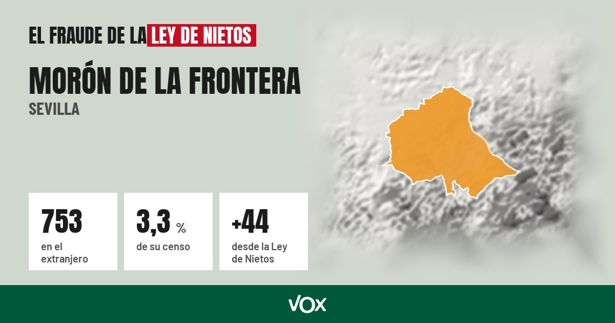 Morón de la Frontera (Sevilla): 753 electores en el extranjero, el 3,3 % de su censo