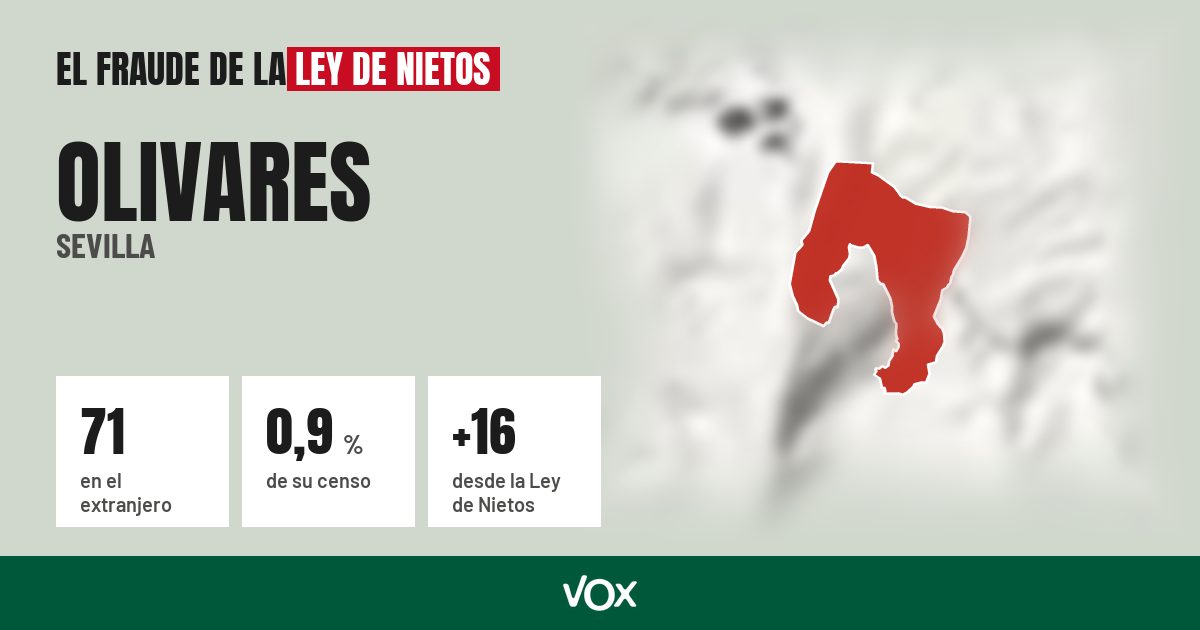 Olivares (Sevilla): 71 electores en el extranjero, el 0,9 % de su censo