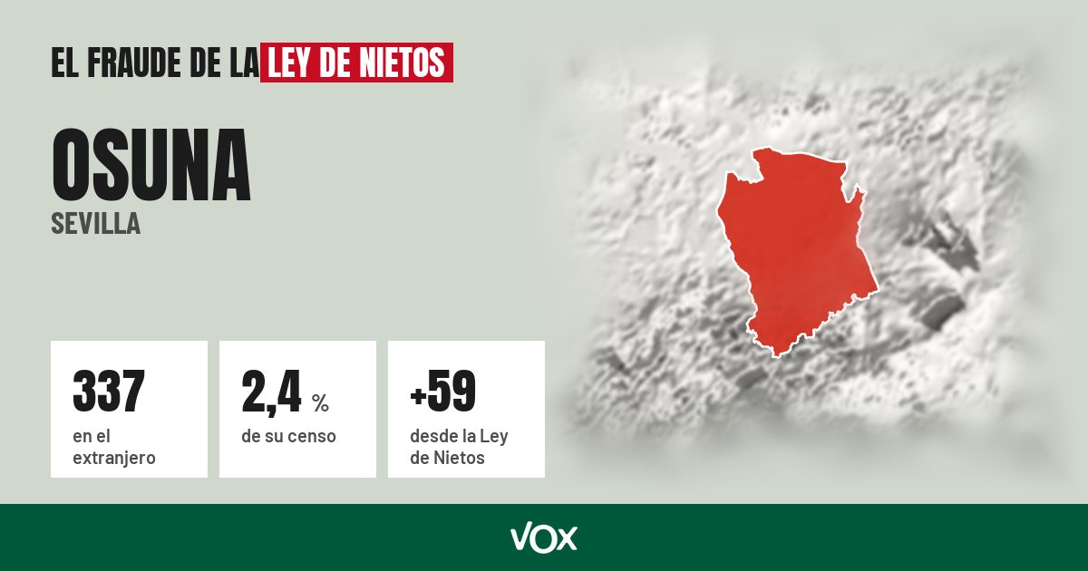 Osuna (Sevilla): 337 electores en el extranjero, el 2,4 % de su censo
