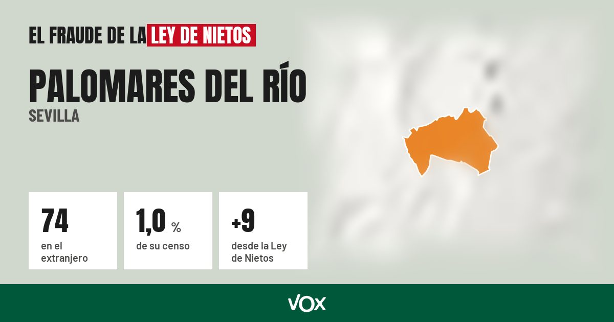 Palomares del Río (Sevilla): 74 electores en el extranjero, el 1,0 % de su censo