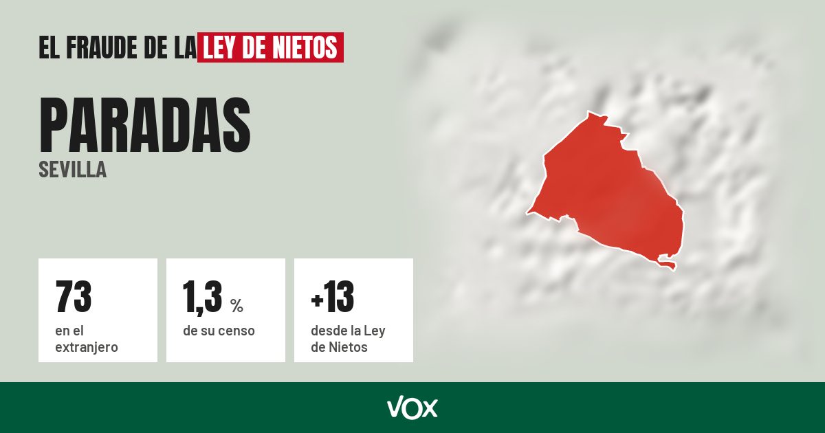 Paradas (Sevilla): 73 electores en el extranjero, el 1,3 % de su censo