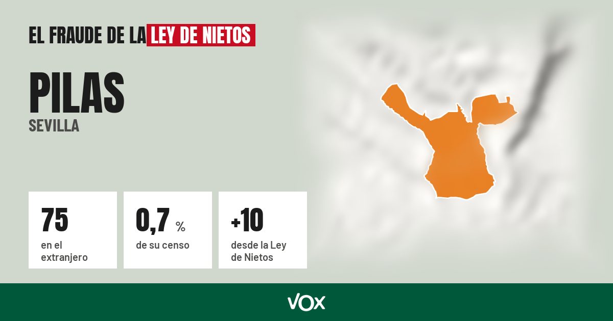 Pilas (Sevilla): 75 electores en el extranjero, el 0,7 % de su censo