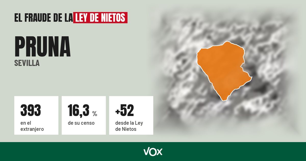 Pruna (Sevilla): 393 electores en el extranjero, el 16,3 % de su censo