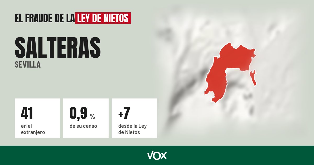 Salteras (Sevilla): 41 electores en el extranjero, el 0,9 % de su censo