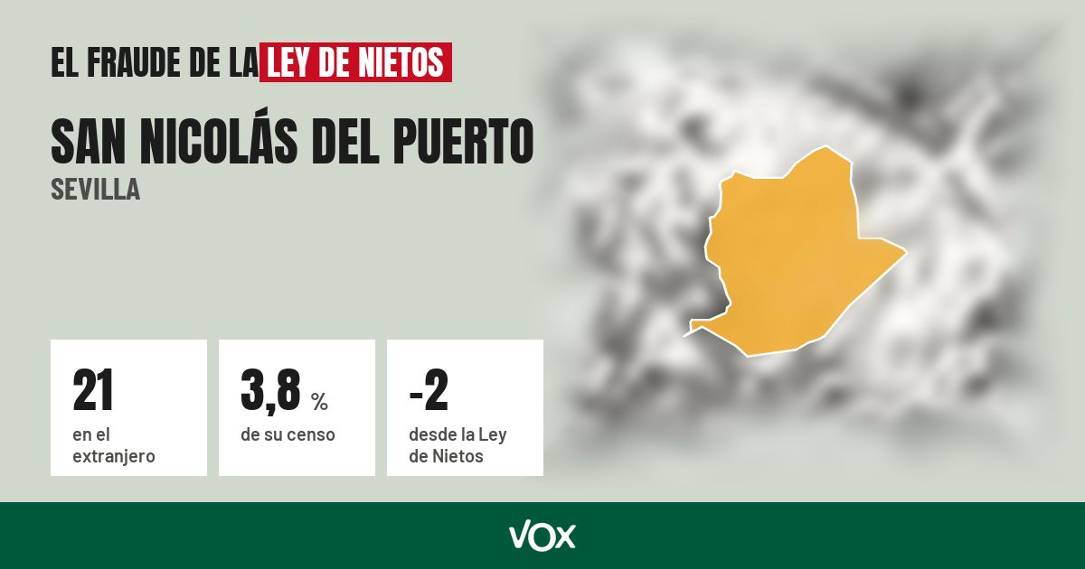 San Nicolás del Puerto (Sevilla): 21 electores en el extranjero, el 3,8 % de su censo
