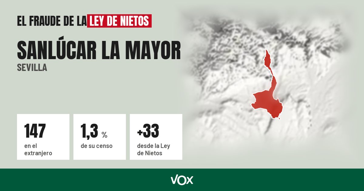 Sanlúcar la Mayor (Sevilla): 147 electores en el extranjero, el 1,3 % de su censo