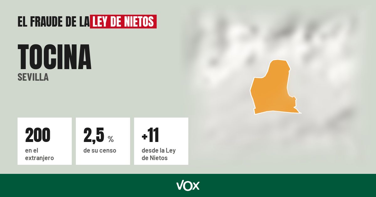 Tocina (Sevilla): 200 electores en el extranjero, el 2,5 % de su censo