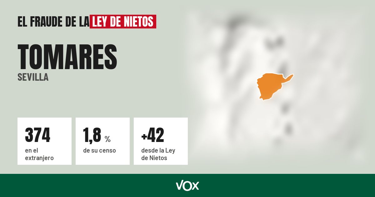 Tomares (Sevilla): 374 electores en el extranjero, el 1,8 % de su censo