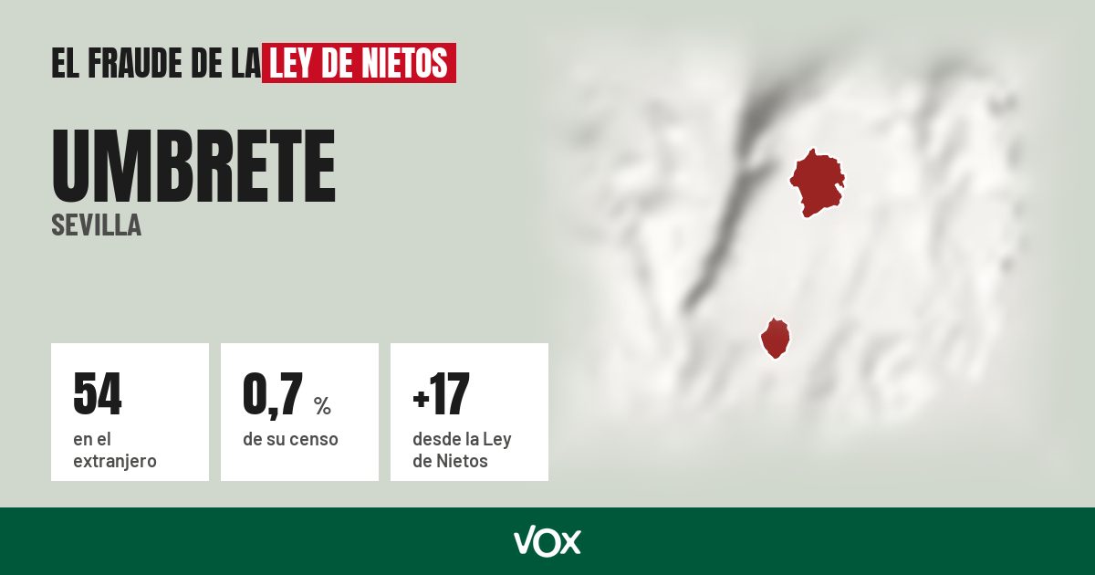 Umbrete (Sevilla): 54 electores en el extranjero, el 0,7 % de su censo