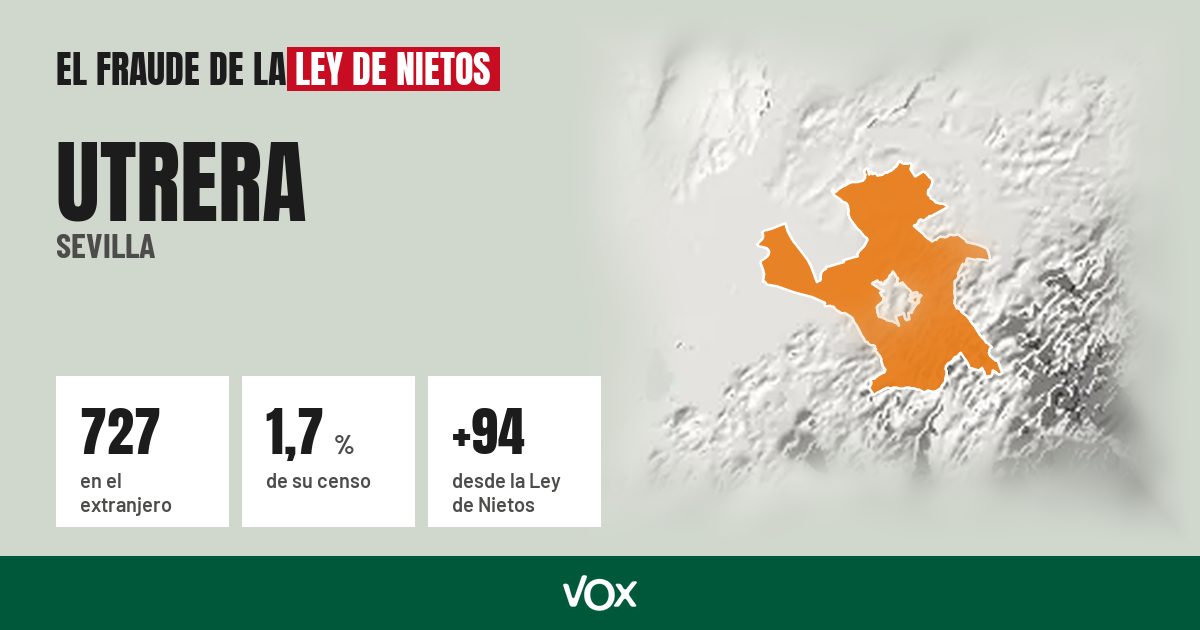 Utrera (Sevilla): 727 electores en el extranjero, el 1,7 % de su censo