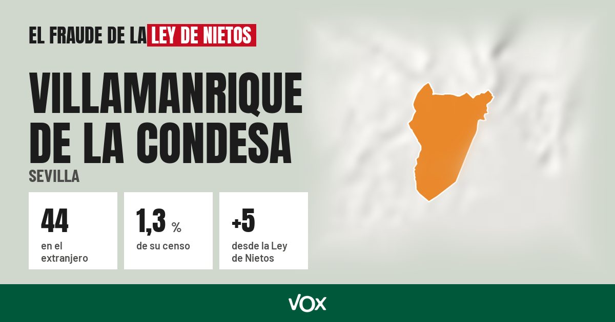 Villamanrique de la Condesa (Sevilla): 44 electores en el extranjero, el 1,3 % de su censo