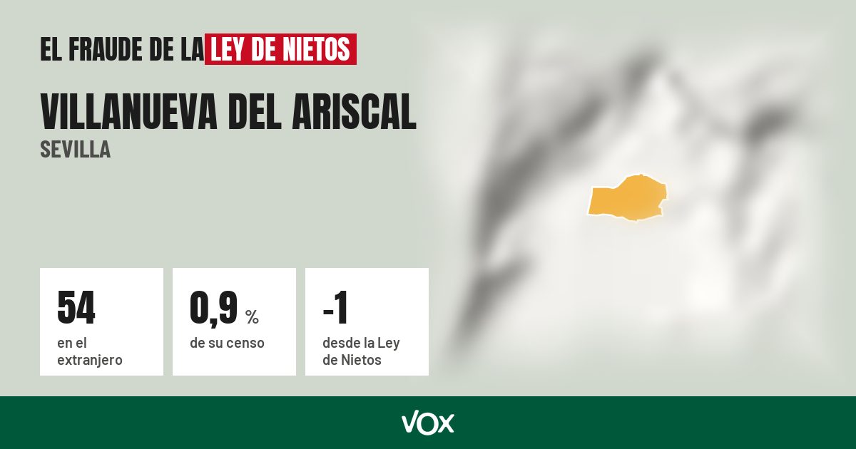 Villanueva del Ariscal (Sevilla): 54 electores en el extranjero, el 0,9 % de su censo