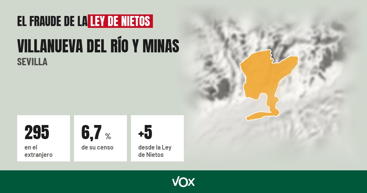 Villanueva del Río y Minas (Sevilla): 295 electores en el extranjero, el 6,7 % de su censo
