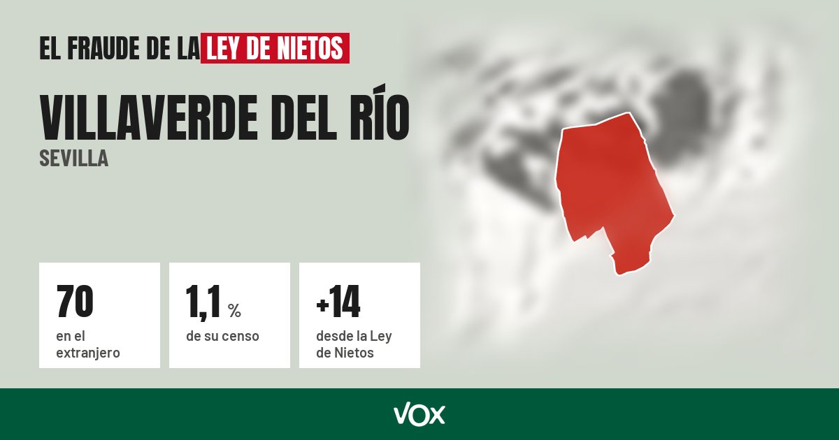 Villaverde del Río (Sevilla): 70 electores en el extranjero, el 1,1 % de su censo