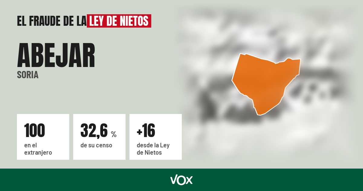 Abejar (Soria): 100 electores en el extranjero, el 32,6 % de su censo