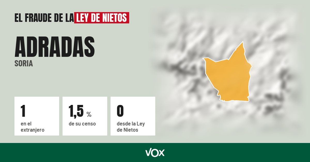Adradas (Soria): 1 electores en el extranjero, el 1,5 % de su censo