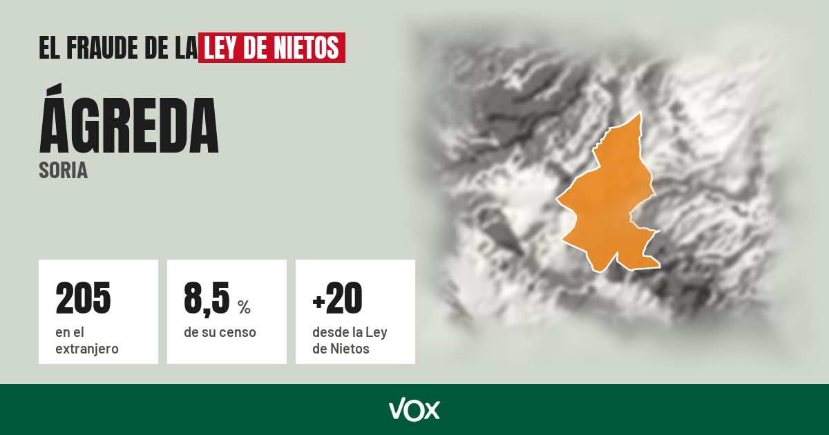 Ágreda (Soria): 205 electores en el extranjero, el 8,5 % de su censo