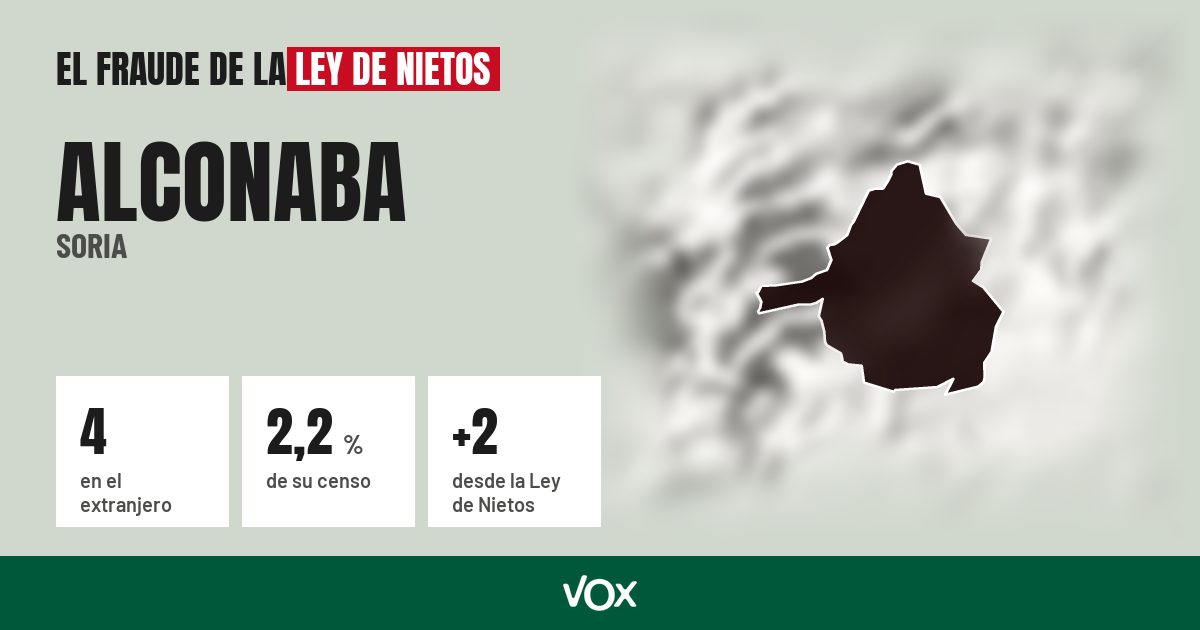 Alconaba (Soria): 4 electores en el extranjero, el 2,2 % de su censo