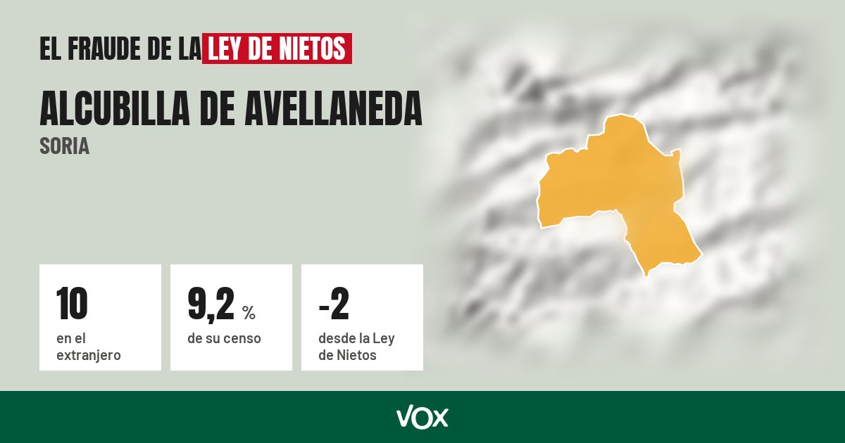 Alcubilla de Avellaneda (Soria): 10 electores en el extranjero, el 9,2 % de su censo