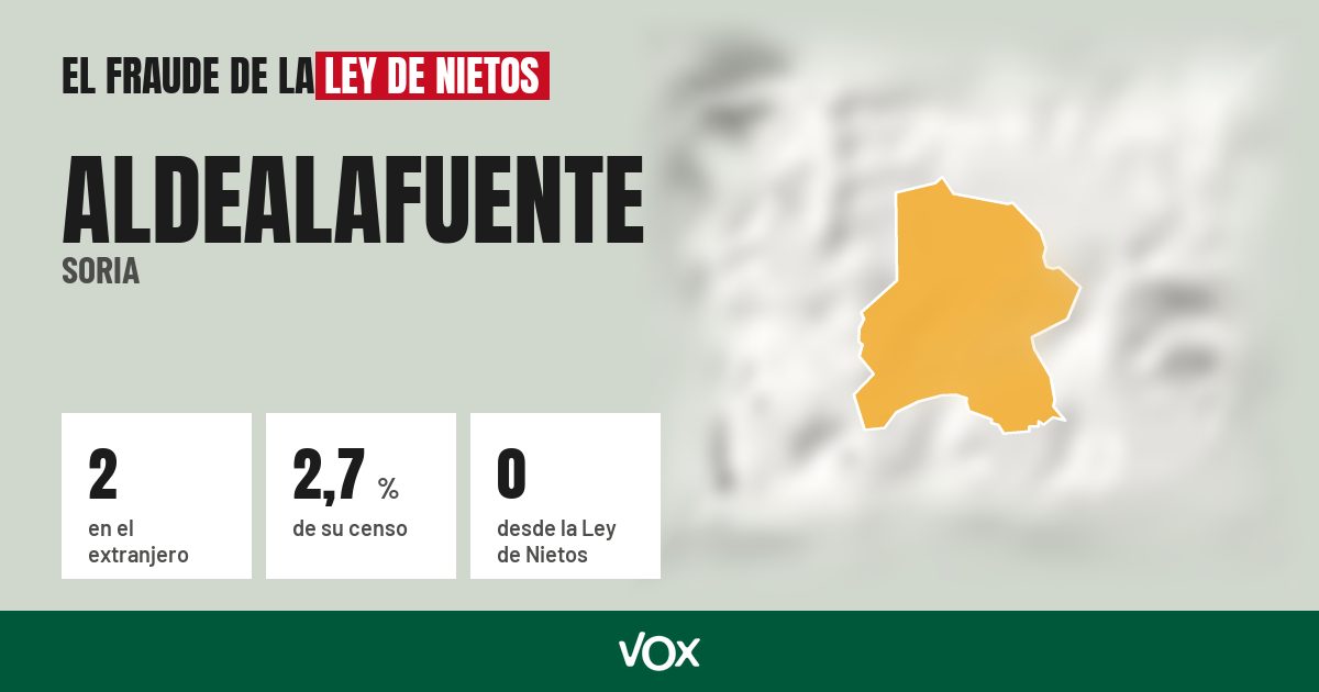 Aldealafuente (Soria): 2 electores en el extranjero, el 2,7 % de su censo