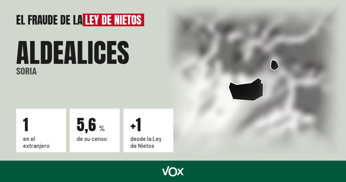 Aldealices (Soria): 1 electores en el extranjero, el 5,6 % de su censo