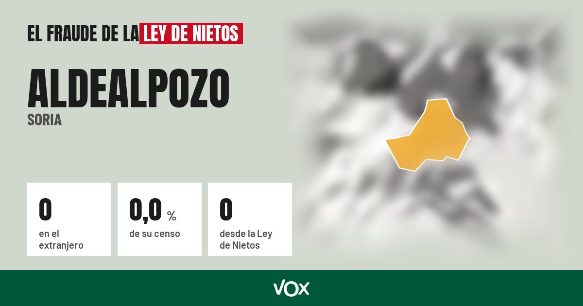Aldealpozo (Soria): 0 electores en el extranjero, el 0,0 % de su censo