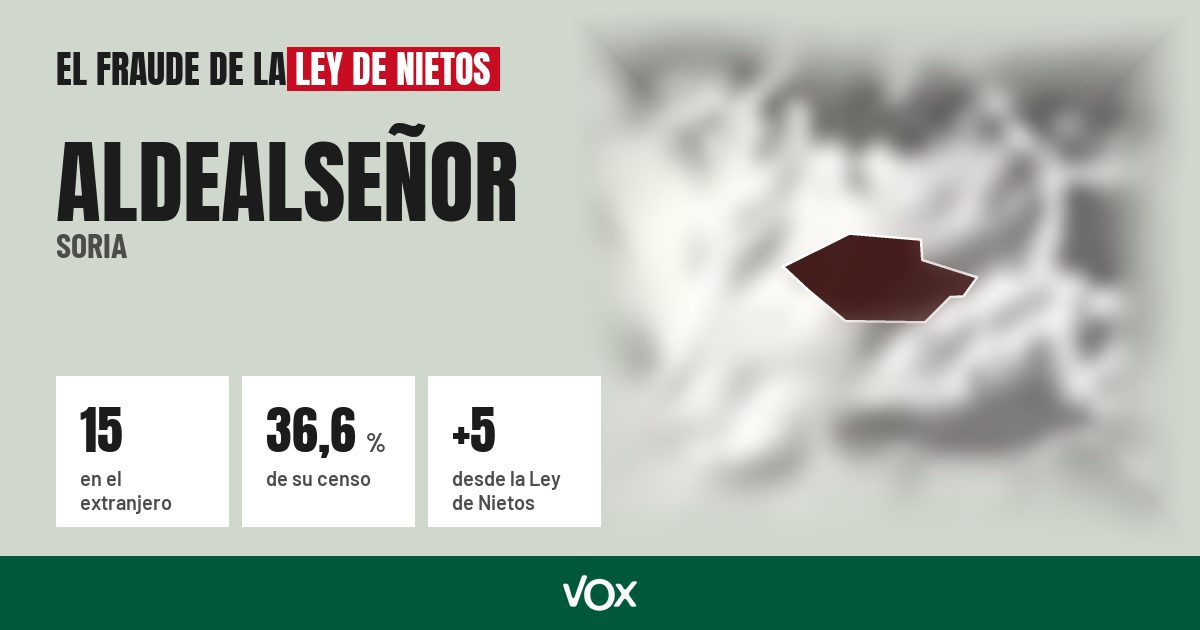Aldealseñor (Soria): 15 electores en el extranjero, el 36,6 % de su censo
