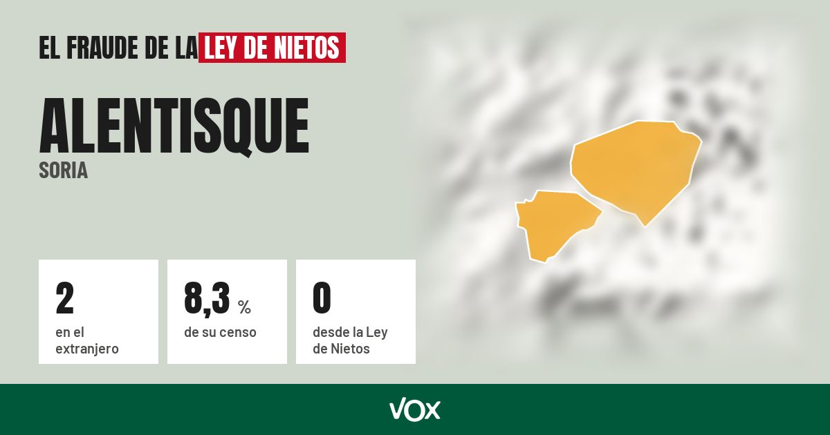 Alentisque (Soria): 2 electores en el extranjero, el 8,3 % de su censo
