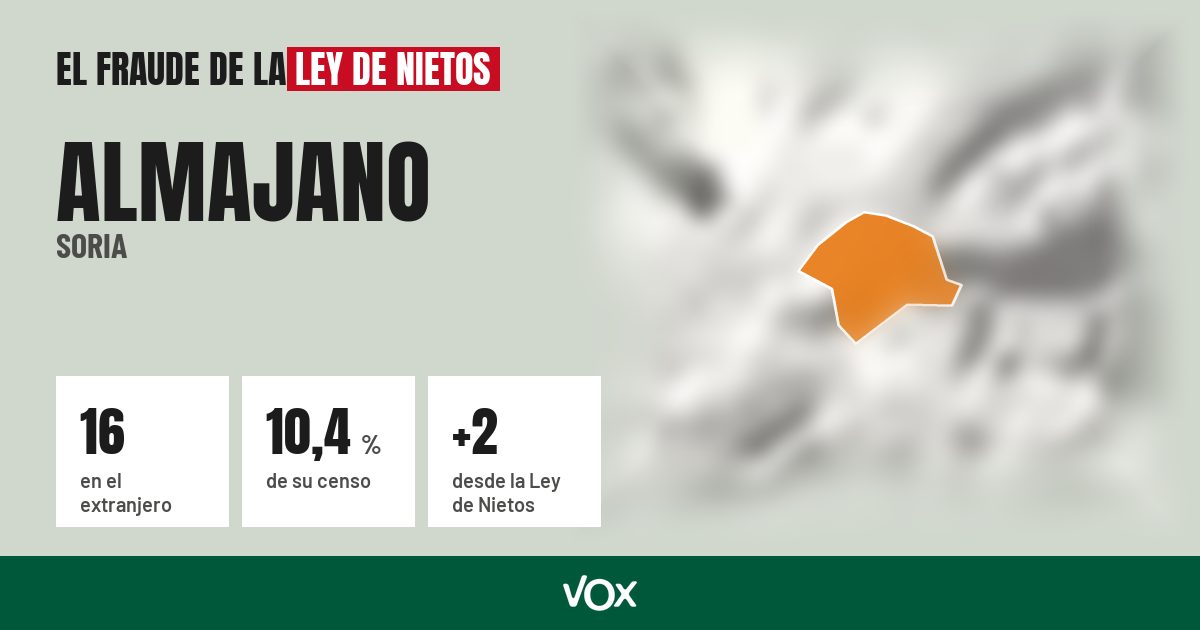Almajano (Soria): 16 electores en el extranjero, el 10,4 % de su censo