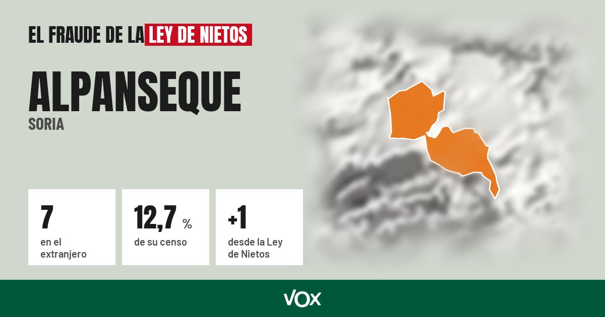 Alpanseque (Soria): 7 electores en el extranjero, el 12,7 % de su censo