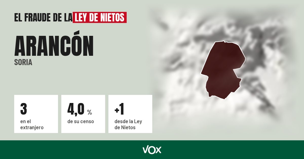 Arancón (Soria): 3 electores en el extranjero, el 4,0 % de su censo